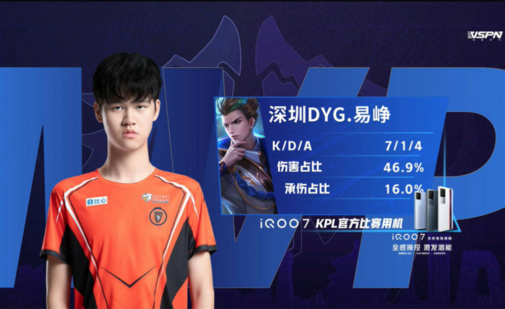 与这些球员 与这些球员