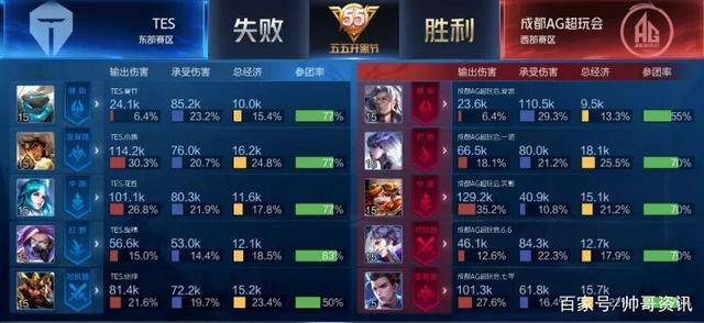 外线换防与 外线换防与